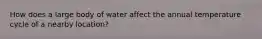 How does a large body of water affect the annual temperature cycle of a nearby location?
