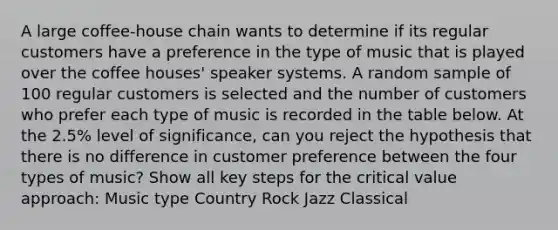 A large coffee-house chain wants to determine if its regular customers have a preference in the type of music that is played over the coffee houses' speaker systems. A random sample of 100 regular customers is selected and the number of customers who prefer each type of music is recorded in the table below. At the 2.5% level of significance, can you reject the hypothesis that there is no difference in customer preference between the four types of music? Show all key steps for the critical value approach: Music type Country Rock Jazz Classical