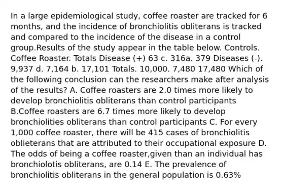 In a large epidemiological study, coffee roaster are tracked for 6 months, and the incidence of bronchiolitis obliterans is tracked and compared to the incidence of the disease in a control group.Results of the study appear in the table below. Controls. Coffee Roaster. Totals Disease (+) 63 c. 316a. 379 Diseases (-). 9,937 d. 7,164 b. 17,101 Totals. 10,000. 7,480 17,480 Which of the following conclusion can the researchers make after analysis of the results? A. Coffee roasters are 2.0 times more likely to develop bronchiolitis obliterans than control participants B.Coffee roasters are 6.7 times more likely to develop bronchiolities obliterans than control participants C. For every 1,000 coffee roaster, there will be 415 cases of bronchiolitis oblieterans that are attributed to their occupational exposure D. The odds of being a coffee roaster,given than an individual has bronchiolotis obliterans, are 0.14 E. The prevalence of bronchiolitis obliterans in the general population is 0.63%