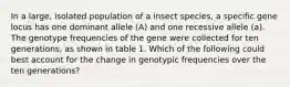 In a large, isolated population of a insect species, a specific gene locus has one dominant allele (A) and one recessive allele (a). The genotype frequencies of the gene were collected for ten generations, as shown in table 1. Which of the following could best account for the change in genotypic frequencies over the ten generations?