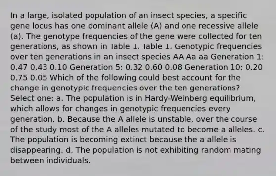 In a large, isolated population of an insect species, a specific gene locus has one dominant allele (A) and one recessive allele (a). The genotype frequencies of the gene were collected for ten generations, as shown in Table 1. Table 1. Genotypic frequencies over ten generations in an insect species AA Aa aa Generation 1: 0.47 0.43 0.10 Generation 5: 0.32 0.60 0.08 Generation 10: 0.20 0.75 0.05 Which of the following could best account for the change in genotypic frequencies over the ten generations? Select one: a. The population is in Hardy-Weinberg equilibrium, which allows for changes in genotypic frequencies every generation. b. Because the A allele is unstable, over the course of the study most of the A alleles mutated to become a alleles. c. The population is becoming extinct because the a allele is disappearing. d. The population is not exhibiting random mating between individuals.