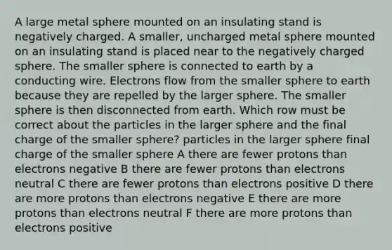 A large metal sphere mounted on an insulating stand is negatively charged. A smaller, uncharged metal sphere mounted on an insulating stand is placed near to the negatively charged sphere. The smaller sphere is connected to earth by a conducting wire. Electrons flow from the smaller sphere to earth because they are repelled by the larger sphere. The smaller sphere is then disconnected from earth. Which row must be correct about the particles in the larger sphere and the final charge of the smaller sphere? particles in the larger sphere final charge of the smaller sphere A there are fewer protons than electrons negative B there are fewer protons than electrons neutral C there are fewer protons than electrons positive D there are more protons than electrons negative E there are more protons than electrons neutral F there are more protons than electrons positive