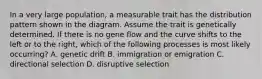 In a very large population, a measurable trait has the distribution pattern shown in the diagram. Assume the trait is genetically determined. If there is no gene flow and the curve shifts to the left or to the right, which of the following processes is most likely occurring? A. genetic drift B. immigration or emigration C. directional selection D. disruptive selection