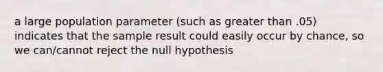 a large population parameter (such as greater than .05) indicates that the sample result could easily occur by chance, so we can/cannot reject the null hypothesis