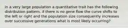 in a very large population a quantitative trait has the following distribution pattern. if there is no gene flow the curve shifts to the left or right and the population size consequently increases over successive generations what is most likely occurring?