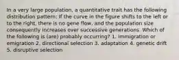 In a very large population, a quantitative trait has the following distribution pattern: If the curve in the figure shifts to the left or to the right, there is no gene flow, and the population size consequently increases over successive generations. Which of the following is (are) probably occurring? 1. immigration or emigration 2. directional selection 3. adaptation 4. genetic drift 5. disruptive selection