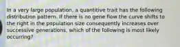 In a very large population, a quantitive trait has the following distribution pattern. If there is no gene flow the curve shifts to the right in the population size consequently increases over successive generations, which of the following is most likely occurring?