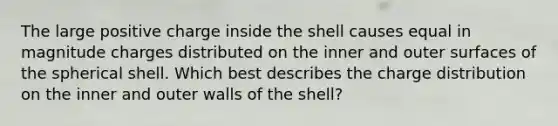 The large positive charge inside the shell causes equal in magnitude charges distributed on the inner and outer surfaces of the spherical shell. Which best describes the charge distribution on the inner and outer walls of the shell?