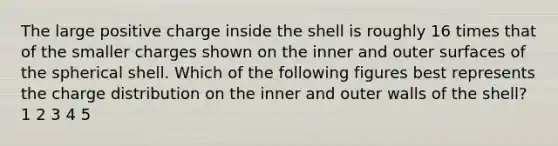 The large positive charge inside the shell is roughly 16 times that of the smaller charges shown on the inner and outer surfaces of the spherical shell. Which of the following figures best represents the charge distribution on the inner and outer walls of the shell? 1 2 3 4 5