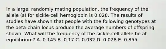 In a large, randomly mating population, the frequency of the allele (s) for sickle-cell hemoglobin is 0.028. The results of studies have shown that people with the following genotypes at the beta-chain locus produce the average numbers of offspring shown: What will the frequency of the sickle-cell allele be at equilibrium? A. 0.145 B. 0.17 C. 0.032 D. 0.028 E. 0.855