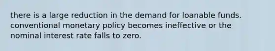 there is a large reduction in the demand for loanable funds. conventional <a href='https://www.questionai.com/knowledge/kEE0G7Llsx-monetary-policy' class='anchor-knowledge'>monetary policy</a> becomes ineffective or the nominal interest rate falls to zero.