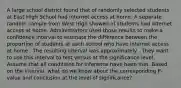 A large school district found that of randomly selected students at East High School had internet access at home. A separate random sample from West High showed of students had internet access at home. Administrators used those results to make a confidence interval to estimate the difference between the proportion of students at each school who have internet access at home . The resulting interval was approximately . They want to use this interval to test versus at the significance level. Assume that all conditions for inference have been met. Based on the interval, what do we know about the corresponding P-value and conclusion at the level of significance?