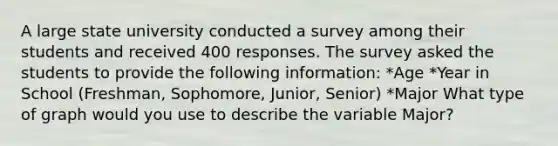 A large state university conducted a survey among their students and received 400 responses. The survey asked the students to provide the following information: *Age *Year in School (Freshman, Sophomore, Junior, Senior) *Major What type of graph would you use to describe the variable Major?