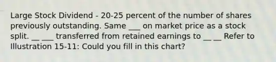 Large Stock Dividend - 20-25 percent of the number of shares previously outstanding. Same ___ on market price as a stock split. __ ___ transferred from retained earnings to __ __ Refer to Illustration 15-11: Could you fill in this chart?