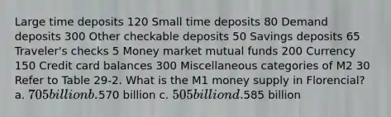 Large time deposits 120 Small time deposits 80 Demand deposits 300 Other checkable deposits 50 Savings deposits 65 Traveler's checks 5 Money market mutual funds 200 Currency 150 Credit card balances 300 Miscellaneous categories of M2 30 Refer to Table 29-2. What is the M1 money supply in Florencial? a. 705 billion b.570 billion c. 505 billion d.585 billion