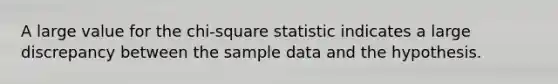 A large value for the chi-square statistic indicates a large discrepancy between the sample data and the hypothesis.