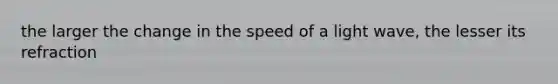 the larger the change in the speed of a light wave, the lesser its refraction