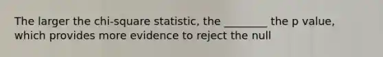 The larger the chi-square statistic, the ________ the p value, which provides more evidence to reject the null