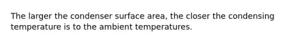 The larger the condenser surface area, the closer the condensing temperature is to the ambient temperatures.