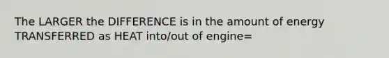 The LARGER the DIFFERENCE is in the amount of energy TRANSFERRED as HEAT into/out of engine=