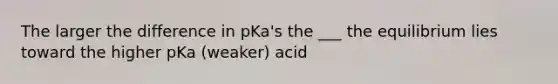 The larger the difference in pKa's the ___ the equilibrium lies toward the higher pKa (weaker) acid