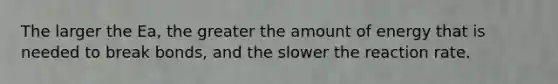 The larger the Ea, the greater the amount of energy that is needed to break bonds, and the slower the reaction rate.