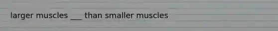 larger muscles ___ than smaller muscles