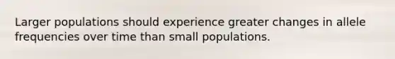 Larger populations should experience greater changes in allele frequencies over time than small populations.