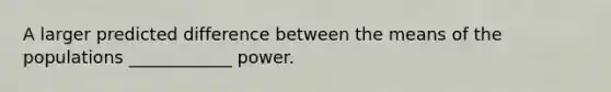 A larger predicted difference between the means of the populations ____________ power.