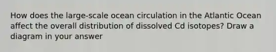 How does the large-scale ocean circulation in the Atlantic Ocean affect the overall distribution of dissolved Cd isotopes? Draw a diagram in your answer