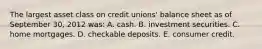 The largest asset class on credit unions' balance sheet as of September 30, 2012 was: A. cash. B. investment securities. C. home mortgages. D. checkable deposits. E. consumer credit.