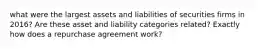 what were the largest assets and liabilities of securities firms in 2016? Are these asset and liability categories related? Exactly how does a repurchase agreement work?