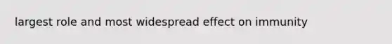 largest role and most widespread effect on immunity