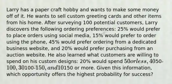 Larry has a paper craft hobby and wants to make some money off of it. He wants to sell custom greeting cards and other items from his home. After surveying 100 potential customers, Larry discovers the following ordering preferences: 25% would prefer to place orders using social media, 15% would prefer to order using the phone, 45% would prefer ordering from a dedicated business website, and 20% would prefer purchasing from an auction website. He also learned what customers are willing to spend on his custom designs: 20% would spend 50 or less, 40% would spend50-100, 30% would spend100-150, and 10% would spend150 or more. Given this information, which opportunity offers the highest probability for success?