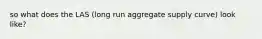 so what does the LAS (long run aggregate supply curve) look like?