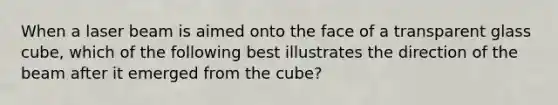 When a laser beam is aimed onto the face of a transparent glass cube, which of the following best illustrates the direction of the beam after it emerged from the cube?