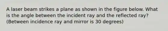 A laser beam strikes a plane as shown in the figure below. What is the angle between the incident ray and the reflected ray? (Between incidence ray and mirror is 30 degrees)