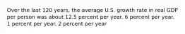 Over the last 120 years, the average U.S. growth rate in real GDP per person was about 12.5 percent per year. 6 percent per year. 1 percent per year. 2 percent per year