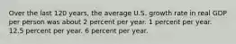 Over the last 120 years, the average U.S. growth rate in real GDP per person was about 2 percent per year. 1 percent per year. 12.5 percent per year. 6 percent per year.