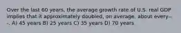 Over the last 60 years, the average growth rate of U.S. real GDP implies that it approximately doubled, on average, about every---. A) 45 years B) 25 years C) 35 years D) 70 years