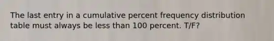 The last entry in a cumulative percent <a href='https://www.questionai.com/knowledge/kBageYpRHz-frequency-distribution' class='anchor-knowledge'>frequency distribution</a> table must always be <a href='https://www.questionai.com/knowledge/k7BtlYpAMX-less-than' class='anchor-knowledge'>less than</a> 100 percent. T/F?