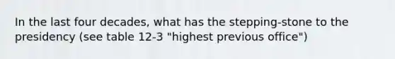 In the last four decades, what has the stepping-stone to the presidency (see table 12-3 "highest previous office")