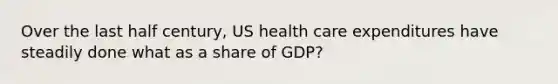 Over the last half century, US health care expenditures have steadily done what as a share of GDP?