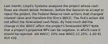 Last month, Lloyd's Systems analyzed the project whose cash flows are shown below. However, before the decision to accept or reject the project, the Federal Reserve took actions that changed interest rates and therefore the firm's WACC. The Fed's action did not affect the forecasted cash flows. By how much did the change in the WACC affect the project's forecasted NPV? Note that a project's projected NPV can be negative, in which case it should be rejected. old WACC: 10% new WACC:11.25% -1,00 41 410 410