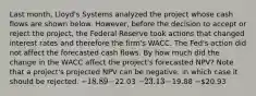 Last month, Lloyd's Systems analyzed the project whose cash flows are shown below. However, before the decision to accept or reject the project, the Federal Reserve took actions that changed interest rates and therefore the firm's WACC. The Fed's action did not affect the forecasted cash flows. By how much did the change in the WACC affect the project's forecasted NPV? Note that a project's projected NPV can be negative, in which case it should be rejected. −18.89 −22.03 −23.13 −19.88 −20.93