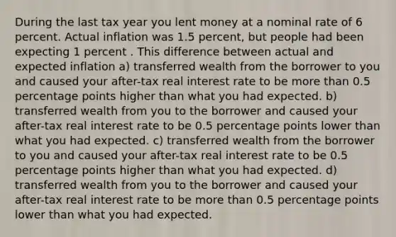 During the last tax year you lent money at a nominal rate of 6 percent. Actual inflation was 1.5 percent, but people had been expecting 1 percent . This difference between actual and expected inflation a) transferred wealth from the borrower to you and caused your after-tax real interest rate to be more than 0.5 percentage points higher than what you had expected. b) transferred wealth from you to the borrower and caused your after-tax real interest rate to be 0.5 percentage points lower than what you had expected. c) transferred wealth from the borrower to you and caused your after-tax real interest rate to be 0.5 percentage points higher than what you had expected. d) transferred wealth from you to the borrower and caused your after-tax real interest rate to be more than 0.5 percentage points lower than what you had expected.