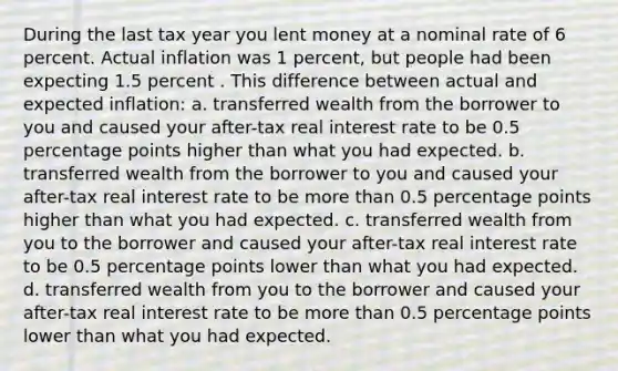 During the last tax year you lent money at a nominal rate of 6 percent. Actual inflation was 1 percent, but people had been expecting 1.5 percent . This difference between actual and expected inflation: a. transferred wealth from the borrower to you and caused your after-tax real interest rate to be 0.5 percentage points higher than what you had expected. b. transferred wealth from the borrower to you and caused your after-tax real interest rate to be more than 0.5 percentage points higher than what you had expected. c. transferred wealth from you to the borrower and caused your after-tax real interest rate to be 0.5 percentage points lower than what you had expected. d. transferred wealth from you to the borrower and caused your after-tax real interest rate to be more than 0.5 percentage points lower than what you had expected.