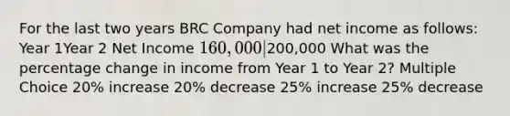 For the last two years BRC Company had net income as follows: Year 1Year 2 Net Income 160,000 |200,000 What was the percentage change in income from Year 1 to Year 2? Multiple Choice 20% increase 20% decrease 25% increase 25% decrease