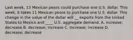 Last week, 13 Mexican pesos could purchase one U.S. dollar. This week, it takes 11 Mexican pesos to purchase one U.S. dollar. This change in the value of the dollar will __ exports from the United States to Mexico and ____ U.S. aggregate demand. A. increase; decrease B. decrease; increase C. increase; increase D. decrease; decrease