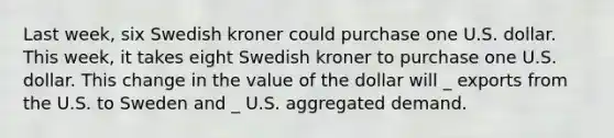 Last week, six Swedish kroner could purchase one U.S. dollar. This week, it takes eight Swedish kroner to purchase one U.S. dollar. This change in the value of the dollar will _ exports from the U.S. to Sweden and _ U.S. aggregated demand.